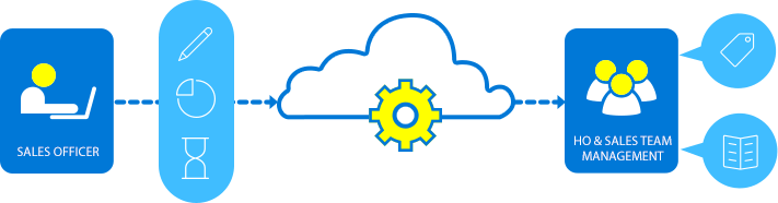 Quản lý Khuyến mãi - Phân bổ ngân sách