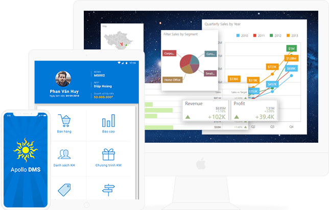Distribution Management System