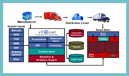 Quyền lực nhà phân phối